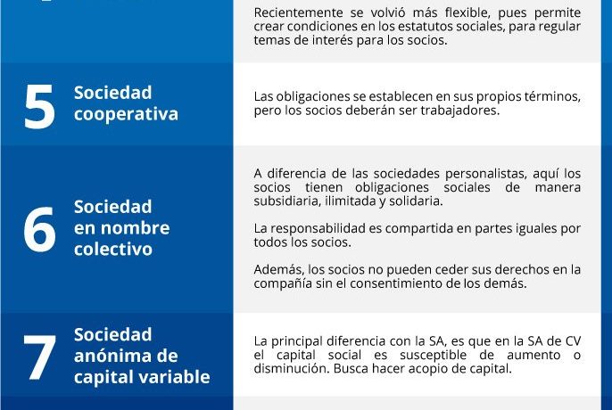 Guía Completa De Requisitos Para Crear Una Sociedad Anónima En México ...