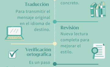 El Proceso De Otorgar Un Documento En Ingl S Gu A Pr Ctica Y Consejos Para No Perderse En La